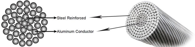 ACSR-Conductor.jpg