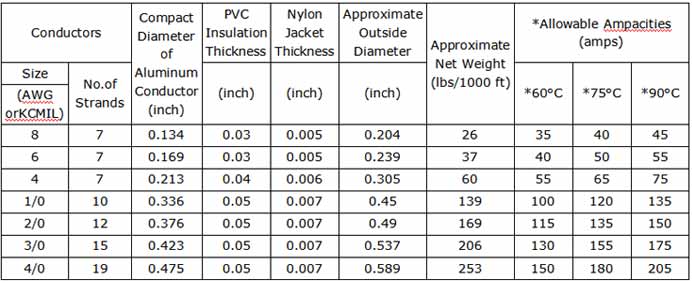 THHN-Cable-Data.jpg