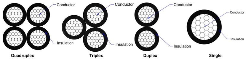 URD-wire-cable-structure.jpg