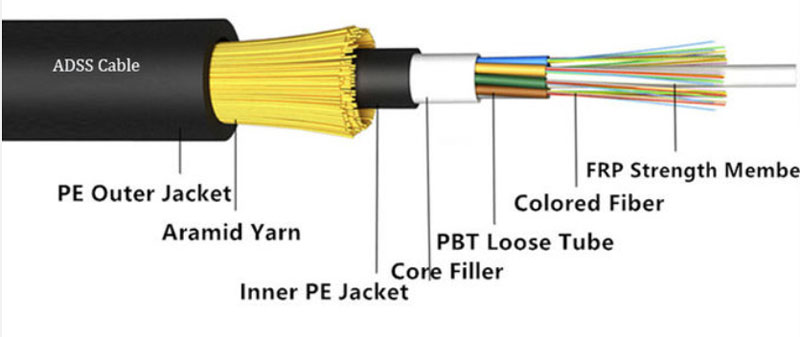 adss-cable-solution.jpg