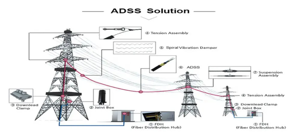 adss-solution.jpg
