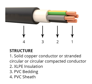 <strong>N2XY,N2XY-J,N2XY-O 0.6/1kv Cu / XLPE / PVC Power and Control Cable, Flame Retardant</strong>