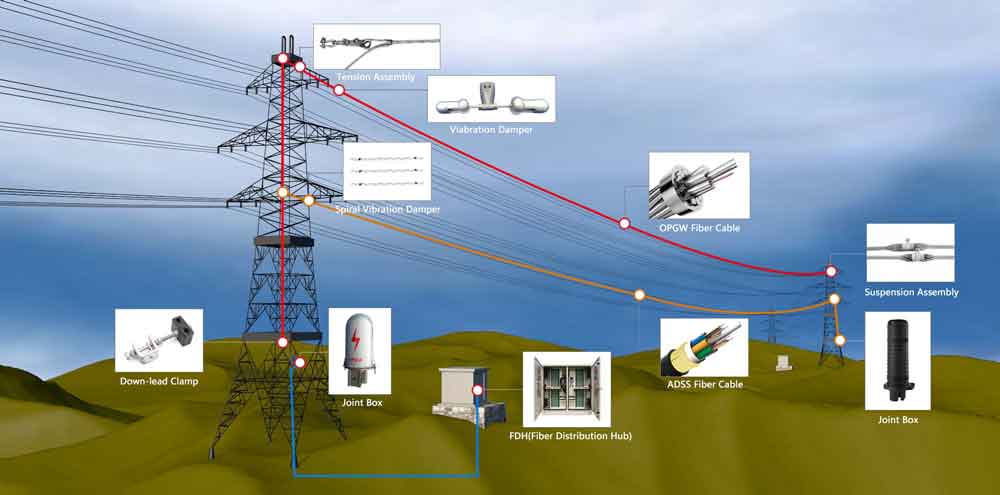 opgw-adss-solution-fiber-cable.jpg