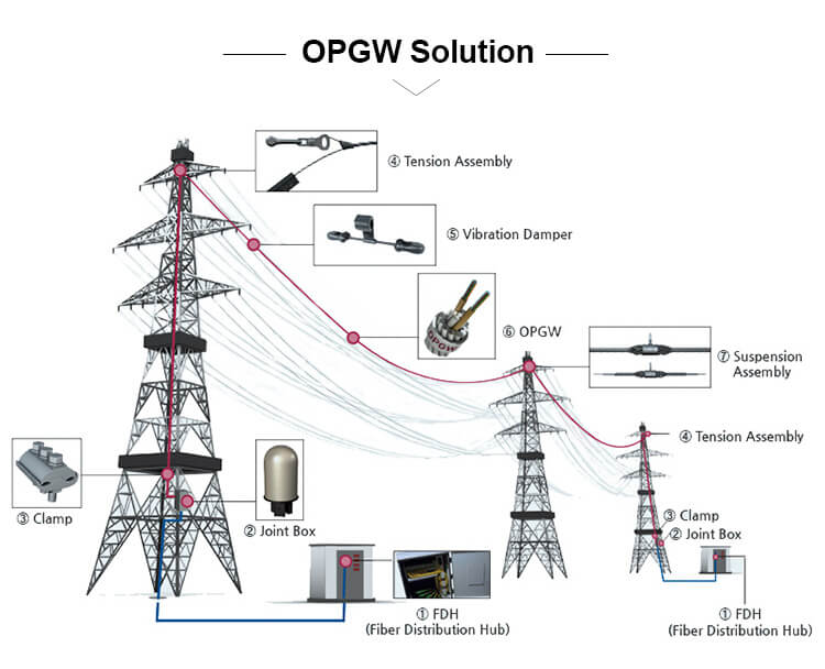 opgw-news.jpg