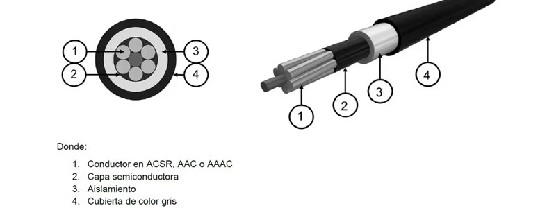 Cable-AAC-795-Kcmil-Arbutus-Monopolar-Cubierto-48kv.jpg