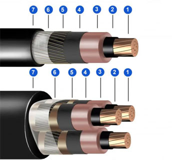 <strong>Cabo de Média Tensão</strong>