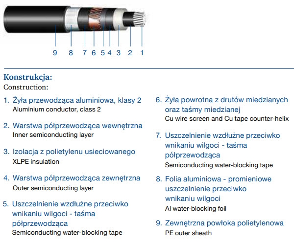 budowa_kabla_elektroenergetycznego_sn_izolacja_xlpe.jpg