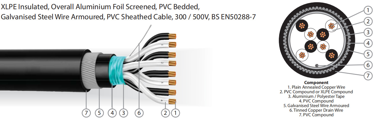 PVC & XLPE I C - H Q C