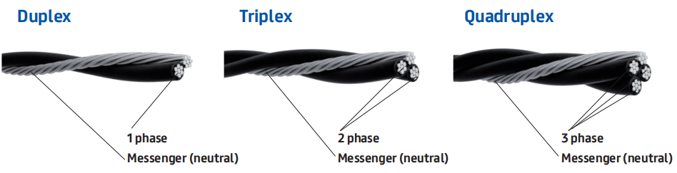 multiplexcable.png