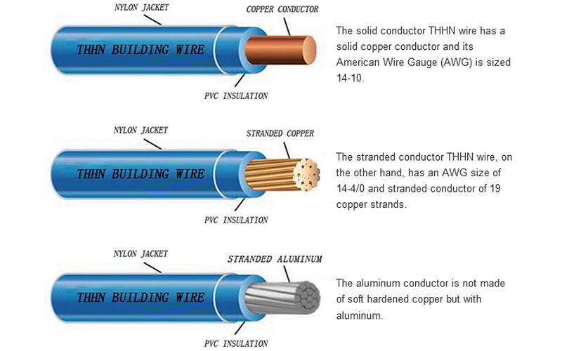thhn-wire-cable.jpg thhn-wire-cable.jpg